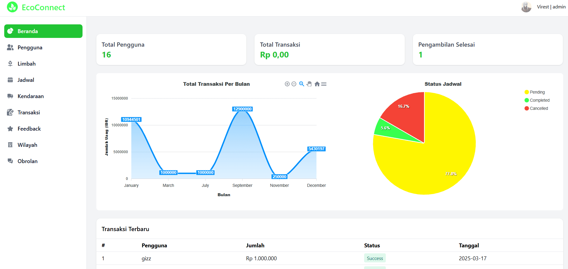 Waste Management System
